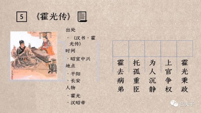 《霍光传[上]》出自《汉书·霍光金日磾传》,是《汉书》"七十列传"第