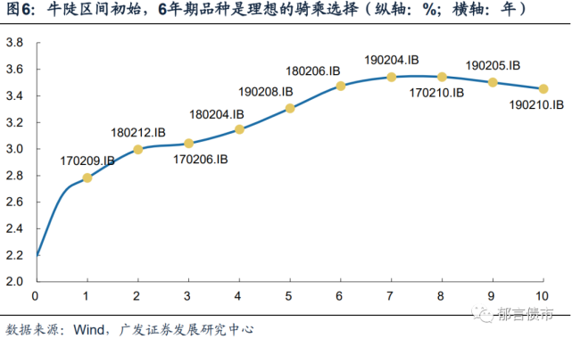 深度|騎乘策略全解析