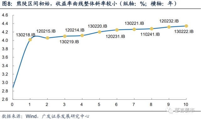 深度|騎乘策略全解析