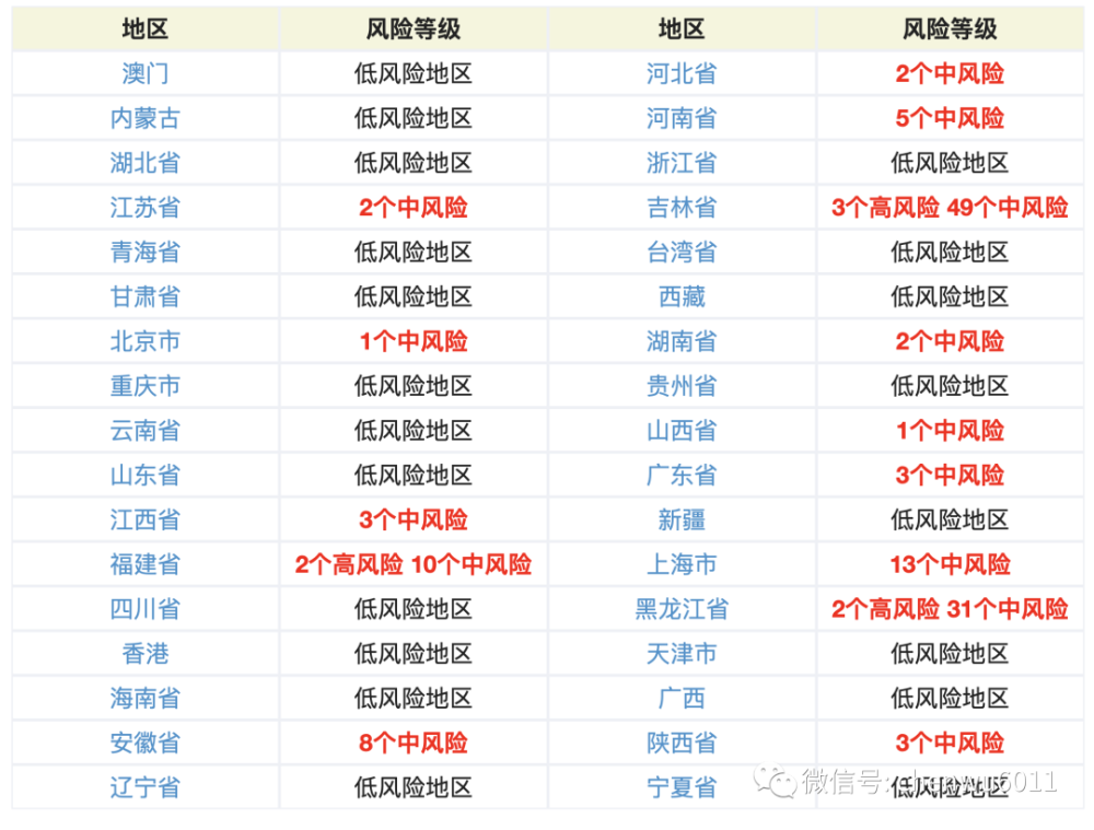 晨雾上海的新冠疫情这么严重为什么却没有一个高风险区
