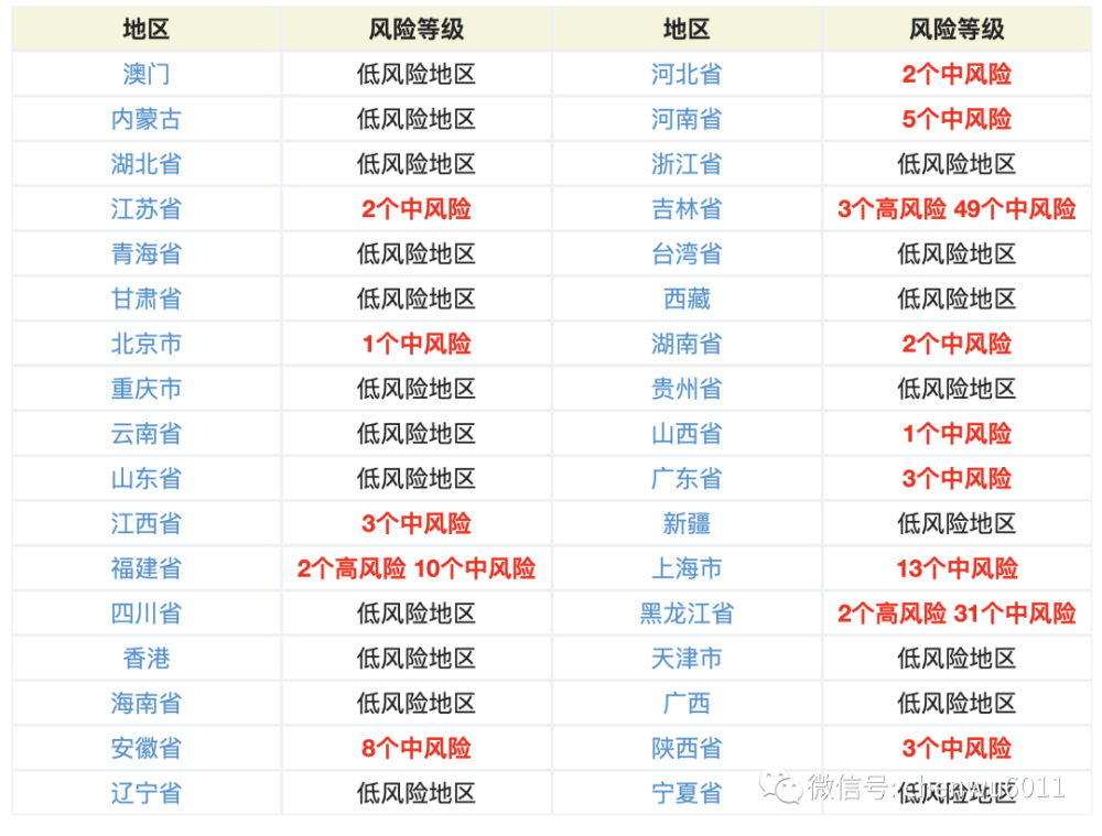 等級事實上國家對新冠疫情的高中地風險區域標準的具體劃分是需要根據