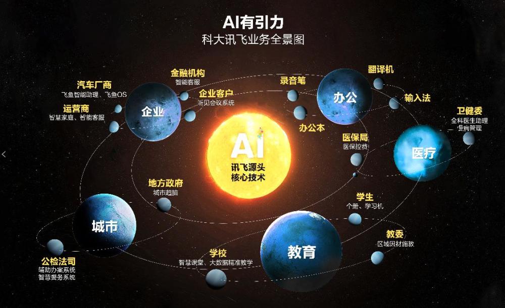 ai机器人赚钱牛大发了科大讯飞2021年报收183亿元