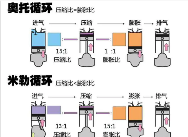 布雷敦循环图片