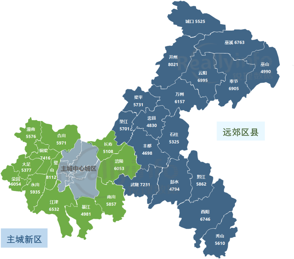 重点区县主城区重庆市