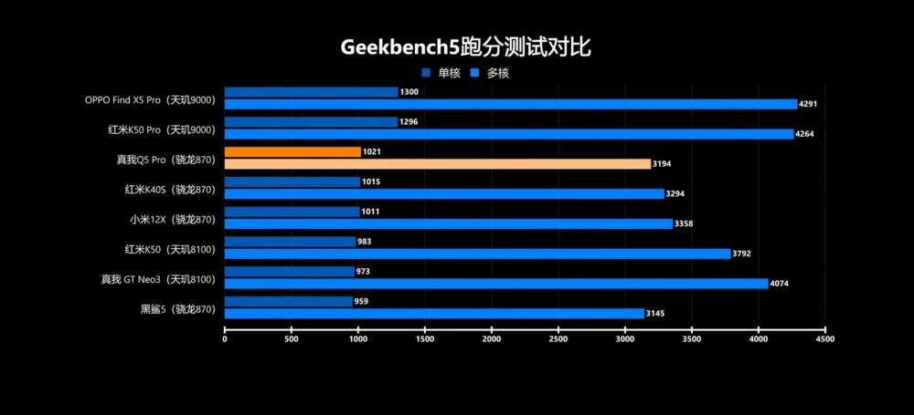 驍龍870遊戲表現硬剛天璣8100三朝神u依舊寶刀不老