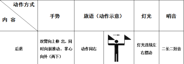 旗语1到10图解 动作图片