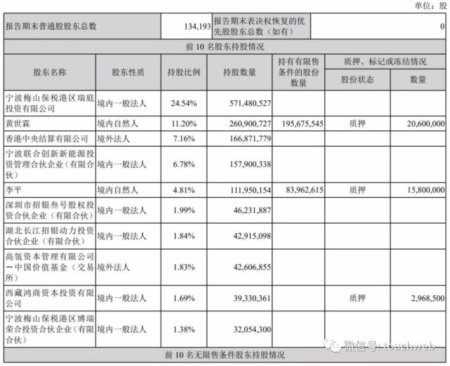 寧德時代年營收1303億同比增159特斯拉是最大客戶