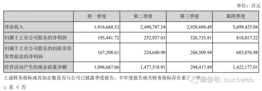 農(nóng)業(yè)農(nóng)村部：中國80%的水產(chǎn)品來自養(yǎng)殖，全球養(yǎng)殖水產(chǎn)品60%來自中國600706長安信息