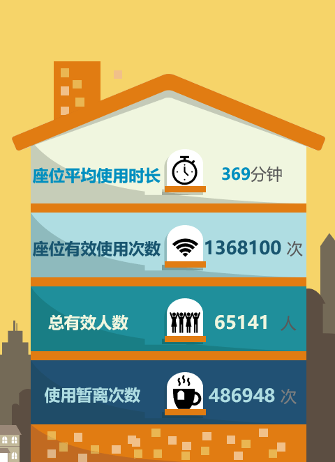 微信签到小程序源码_微信小程序签到系统开发教程_怎样开发微信签到小程序