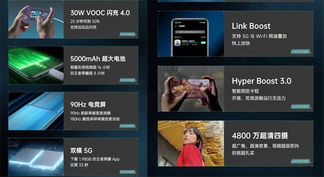 oppo k7x搭载联发科天玑720处理器,支持双模5g网络,最高提供8gb 256gb