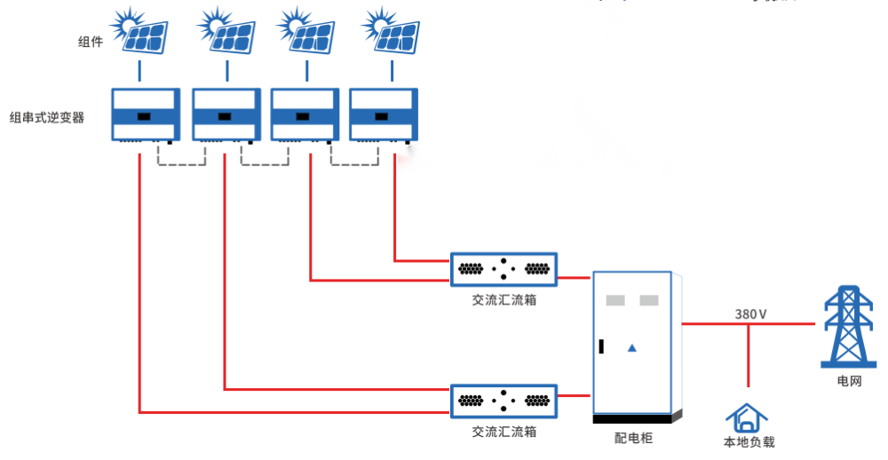 余电上网2 选择并网方式彩钢瓦屋面光伏组件采用平铺方式