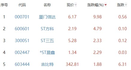 锂电池板块跌1.12％龙蟠科技涨10.00％居首002243通产丽星2021年祁东县人事调整