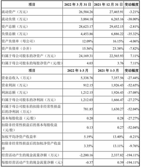 元宇宙板块跌2.64％华凯创意涨4.55％居首所有关于运动的英语单词