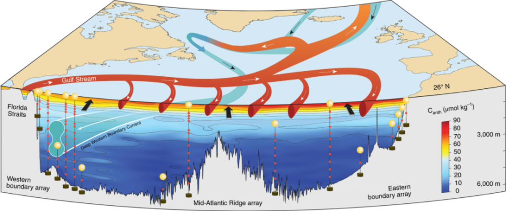 大西洋洋流"千年来最弱",影响几何?|世界地球日_腾讯新闻
