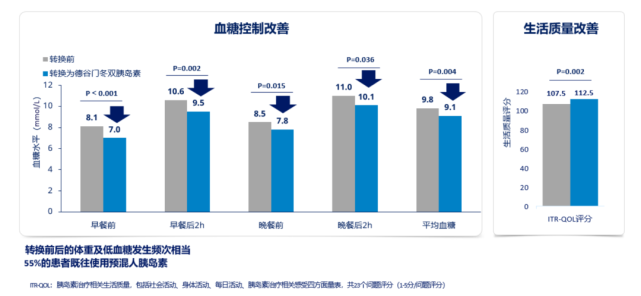 大道至簡,從