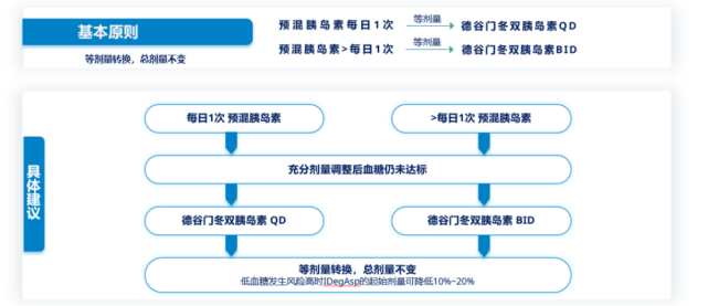 大道至簡,從