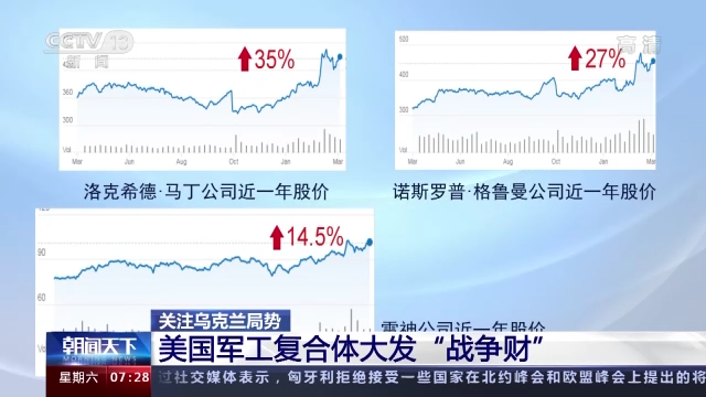 俄军拿下三城，乌克兰人财两失，西方军事援助陷入困境