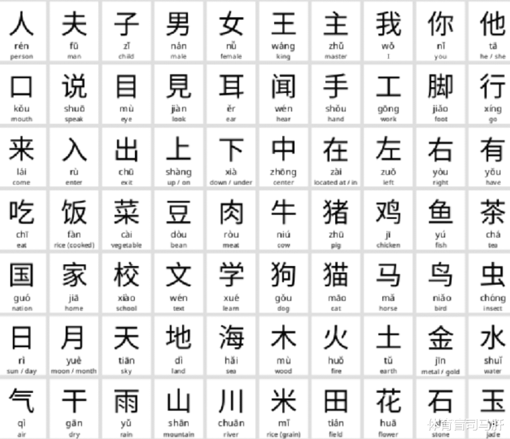 中文打字机有多难造 相比26个英文字母 几万汉字该如何排布 腾讯新闻