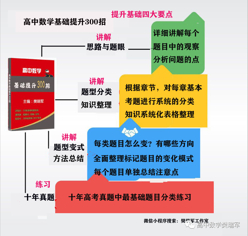 高一数学函数中13个易混解题方法 80 的高三学生还混淆 腾讯新闻