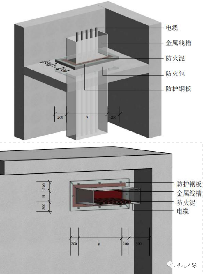 防火封堵标准施工做法图文解析