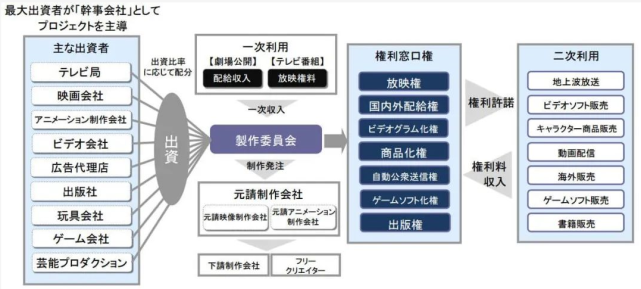 的第30作《哥斯拉三部曲》;於1972年播出的經典動畫《惡魔人》在2018