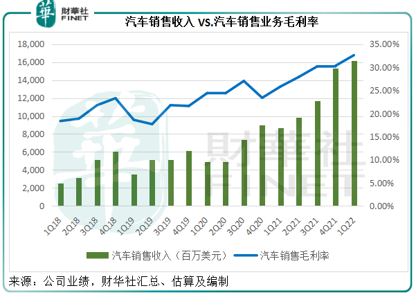 春风得意的特斯拉，是不是千里马？