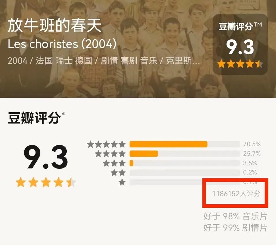 豆瓣均分91的大师走了他的电影你一定看过