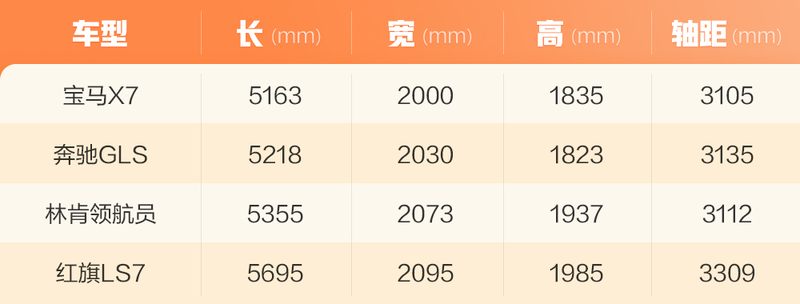 中国品牌又一个里程碑红旗LS7竞争力分析600992贵绳股份