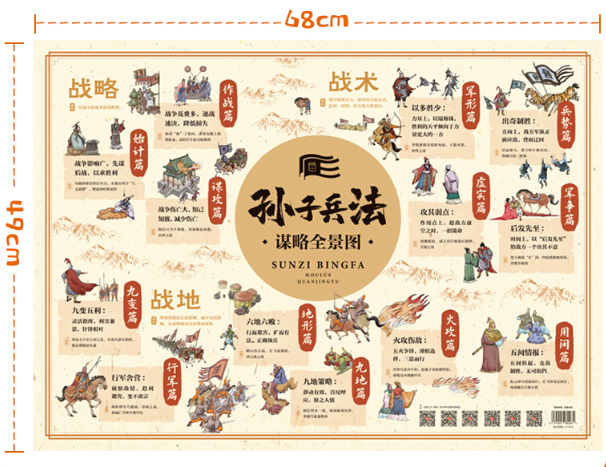 还没看过孙子兵法的孩子从起步就已经输了