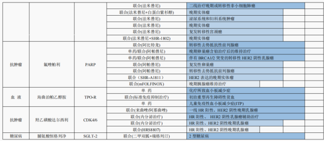 10个创新药上市,难抵18个集采品种的冲击;恒瑞未来创新如何走下去?