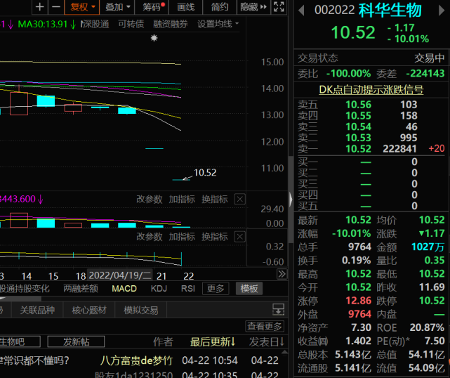 堅信科華不退市!