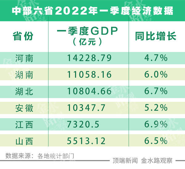 中国益贫式增长中的经济政策研究_美国 经济 增长_31省经济增长目标