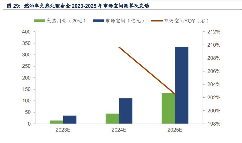 又一“神车”将停产！舒适大7座，原价21万多，现仅15万大前挡同级无敌