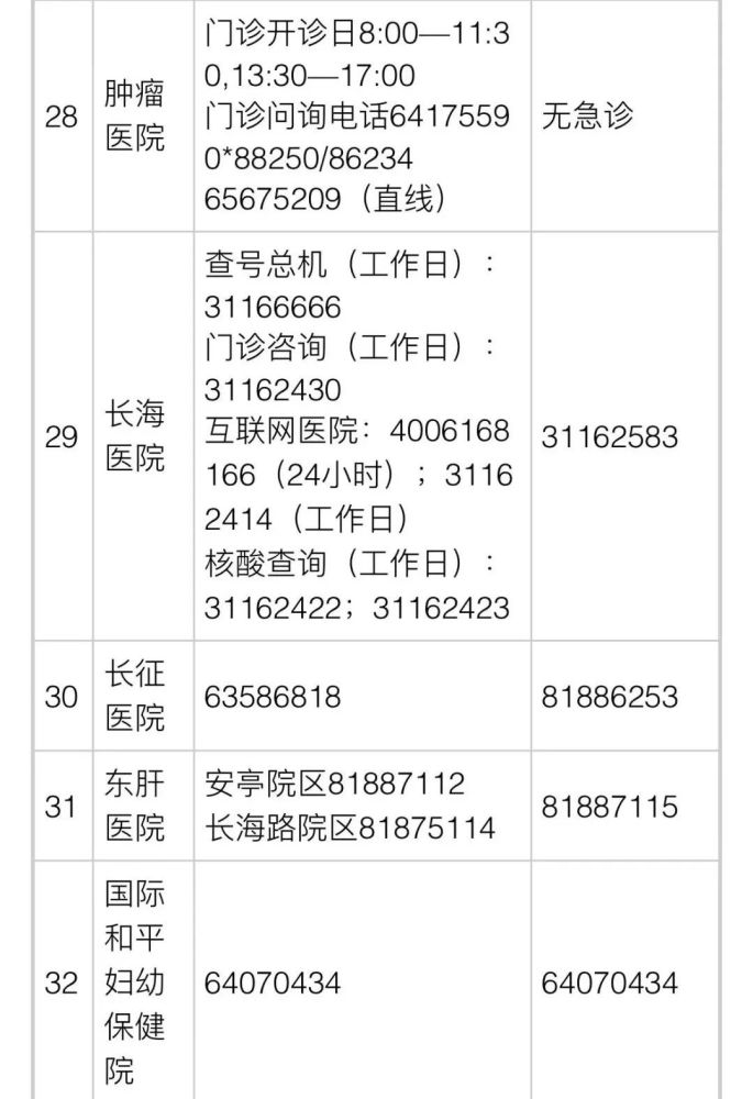 上海明确：失业保险和工伤保险费率降低再延长一年！16区医疗保供信息汉莎转机