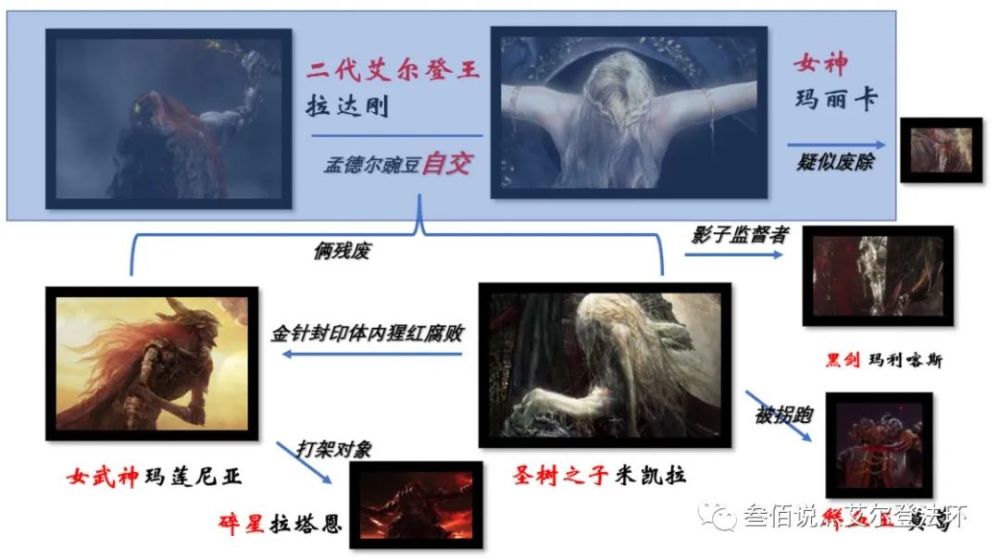 然后自我结合,诞下玛莲妮娜和米凯拉,同时黑剑玛利喀斯受到最高意志的
