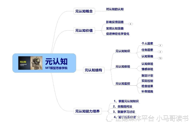 认知觉醒读书笔记四更高级别的认知是啥又该如何提高