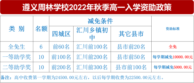 遵义周林学校高中部2022年秋季学期招生报名开始啦