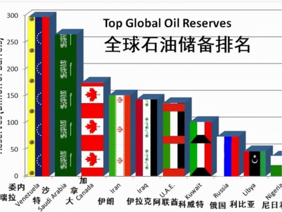 在汽中国石油发行价多少,中国是否发行1000元人民币,中国第六套人民币什么时候发行油价格连续五次上涨之后中国有多少战略石油储备