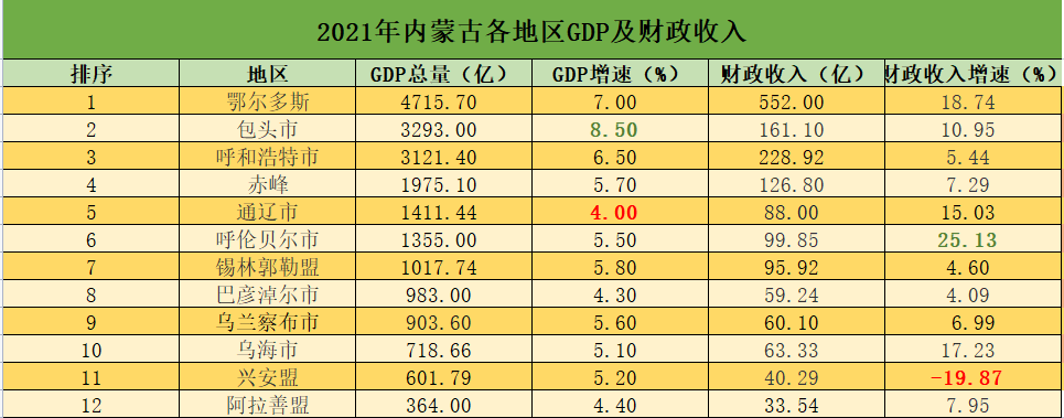 锡林郭勒gdp图片