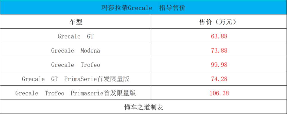 玛莎拉蒂Grecale上市，售63.88万起防脱发最好的产品排行榜