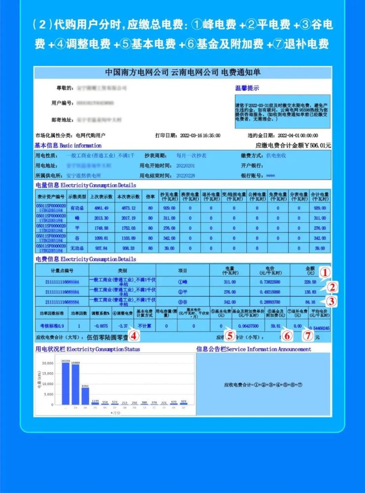 南方电网95598电费查询图片