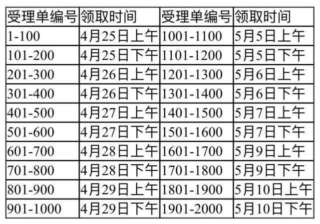 2021年国家统一法律职业资格证书领取通知