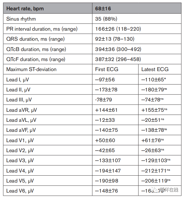 彤心飞传临床进展家族性st压低综合征心电图表现诊断标准及心律失常