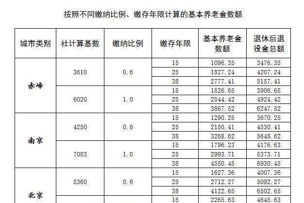 对于"逐月"来说,由于部队服役年限,视同缴费年限,因此"逐月"后的养老