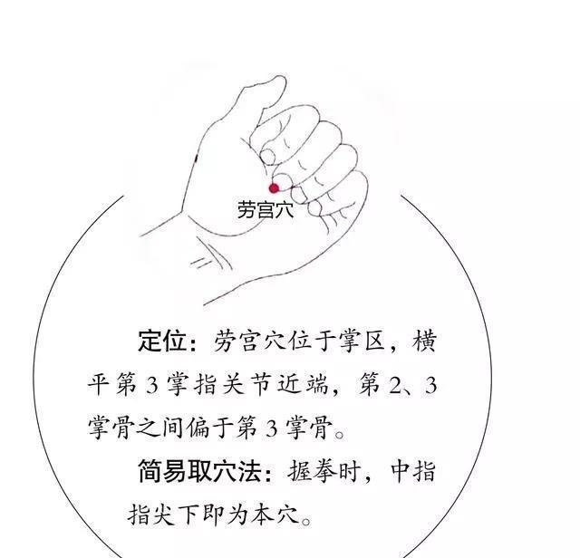 养气血,劳宫穴是补穴