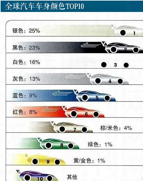 哪种颜色车最安全?