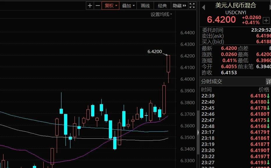 美国遇30年来最严重通胀，道指创18个月来最大单日跌幅，对A股影响