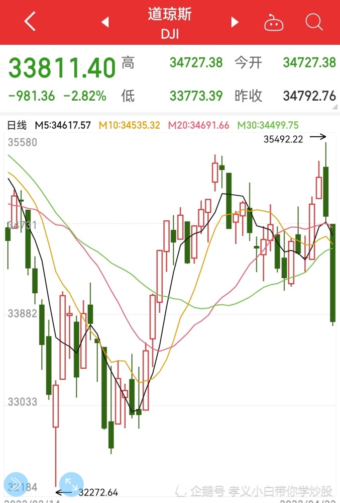 网友：人民币贬值的速度太快了