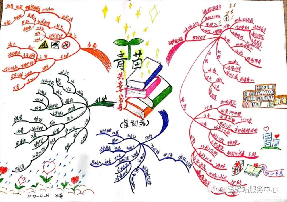 一,導圖介紹本次策劃類的導圖,是我一直以來的一個心願,想設立一個