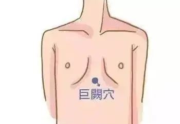 巨阙穴:胸痛,胸满气短,咳逆上气,腹胀暴痛